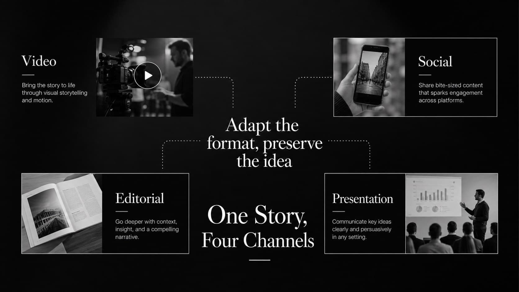 Black-and-white channel strategy slide mapping video, social, editorial, and presentation content.