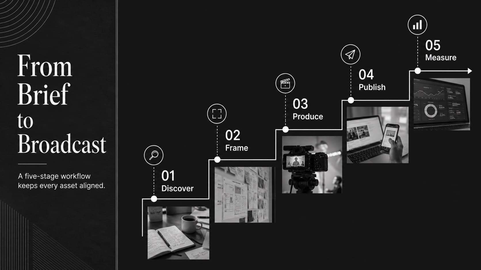 Editorial timeline tracing the production stages of a multimedia storytelling campaign.