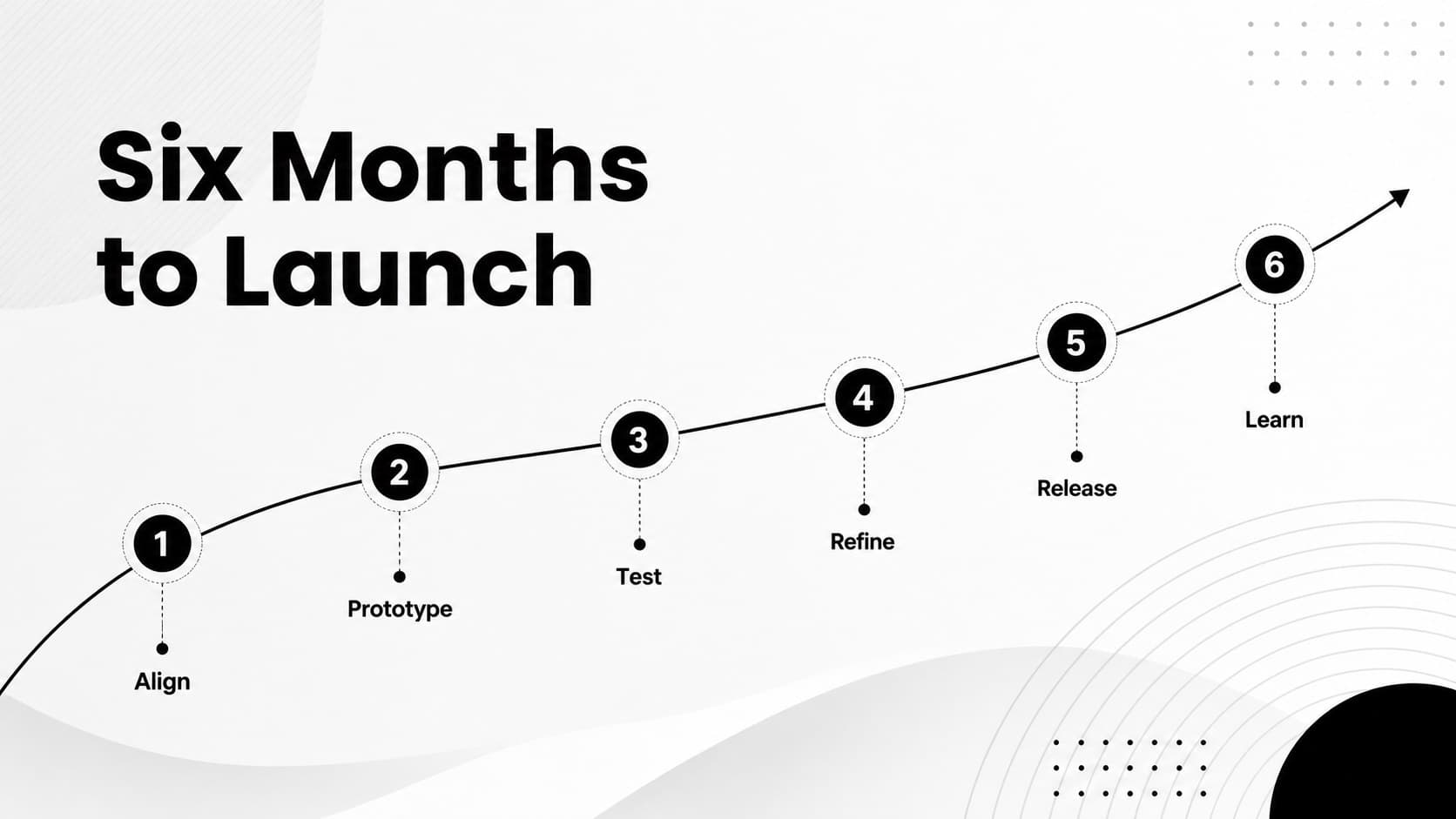 Timeline slide outlining a six-month implementation plan with circular milestones.