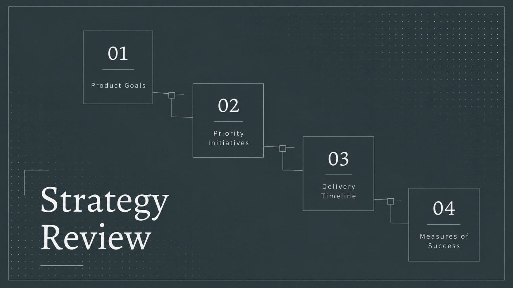 Minimal product strategy deck agenda outlining goals, initiatives, delivery phases, and performance review topics.