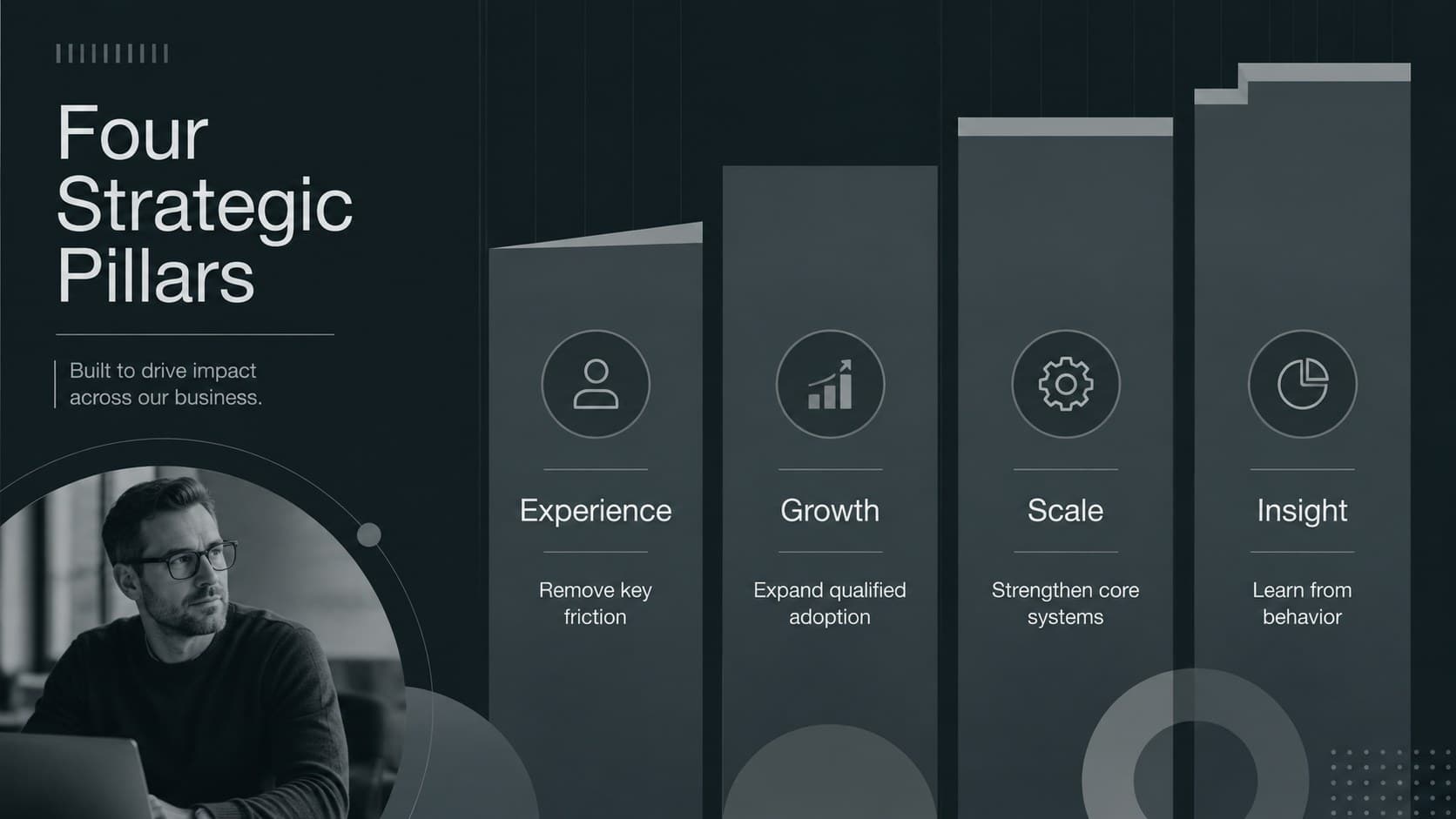 Monochrome strategic pillars slide organizing product priorities around experience, growth, scale, and insight.