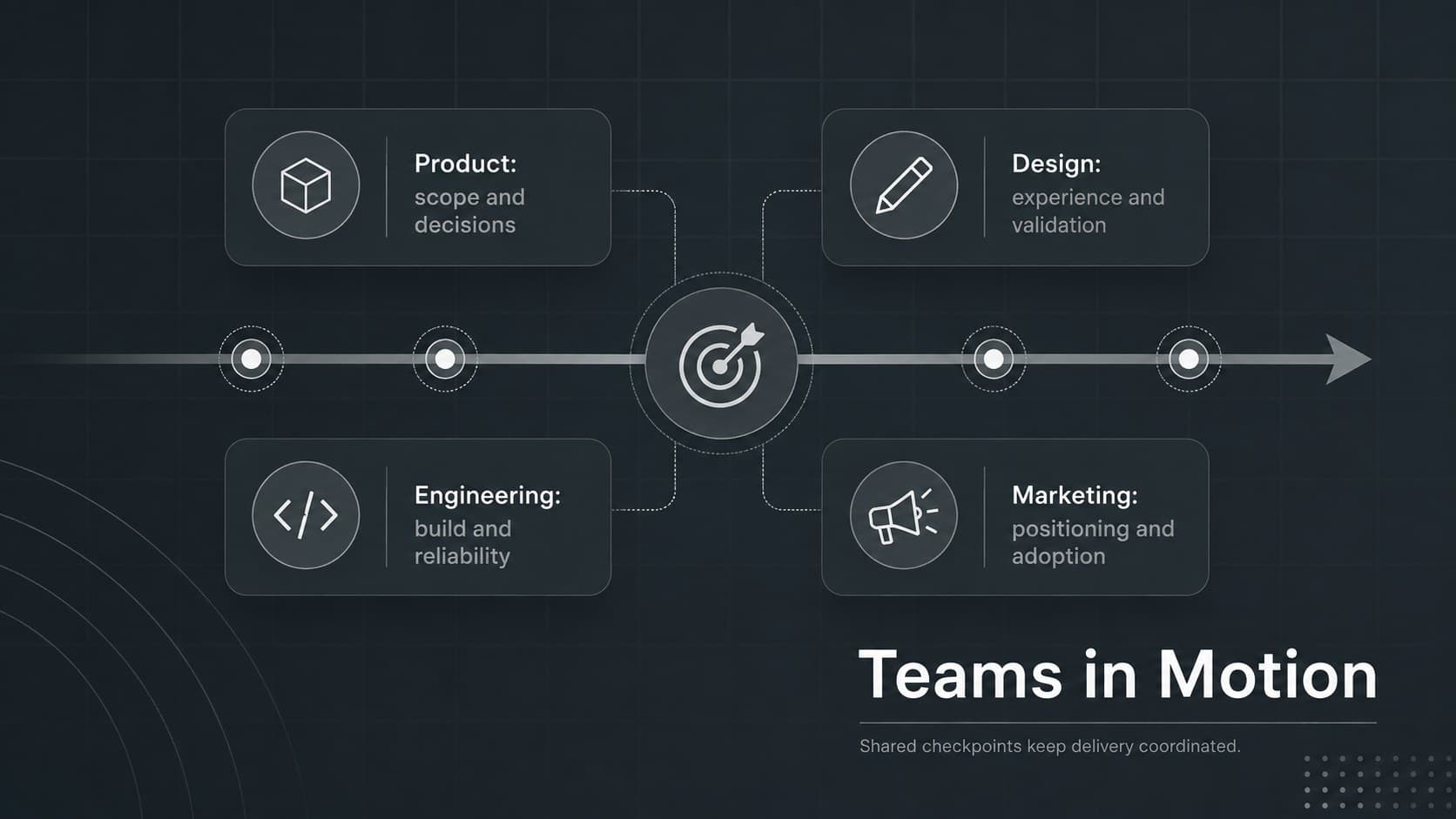 Cross-functional roadmap presentation showing how product, design, engineering, and marketing teams coordinate.