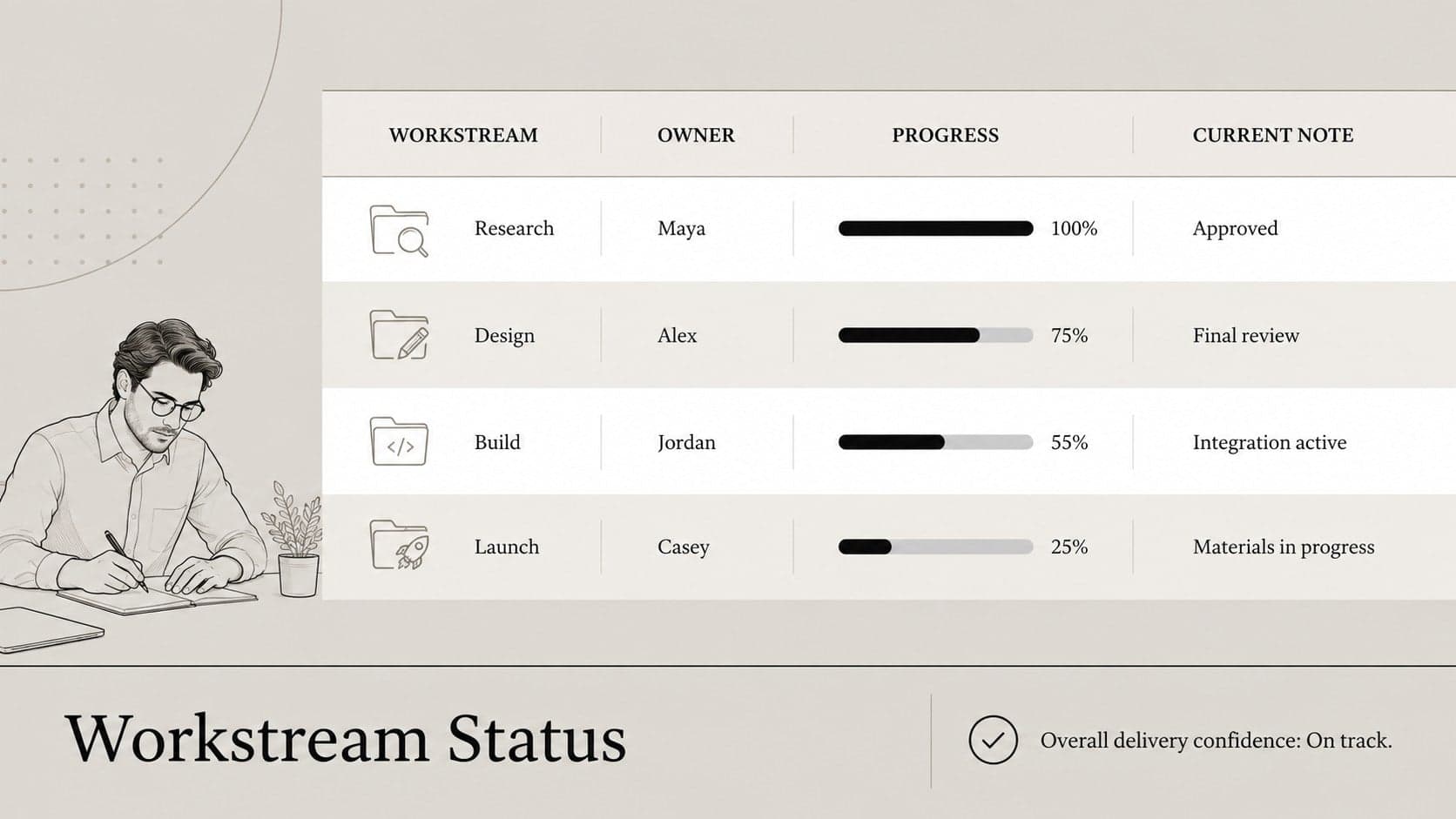 Stakeholder timeline update deck displaying workstream progress, owners, current status, and blockers.