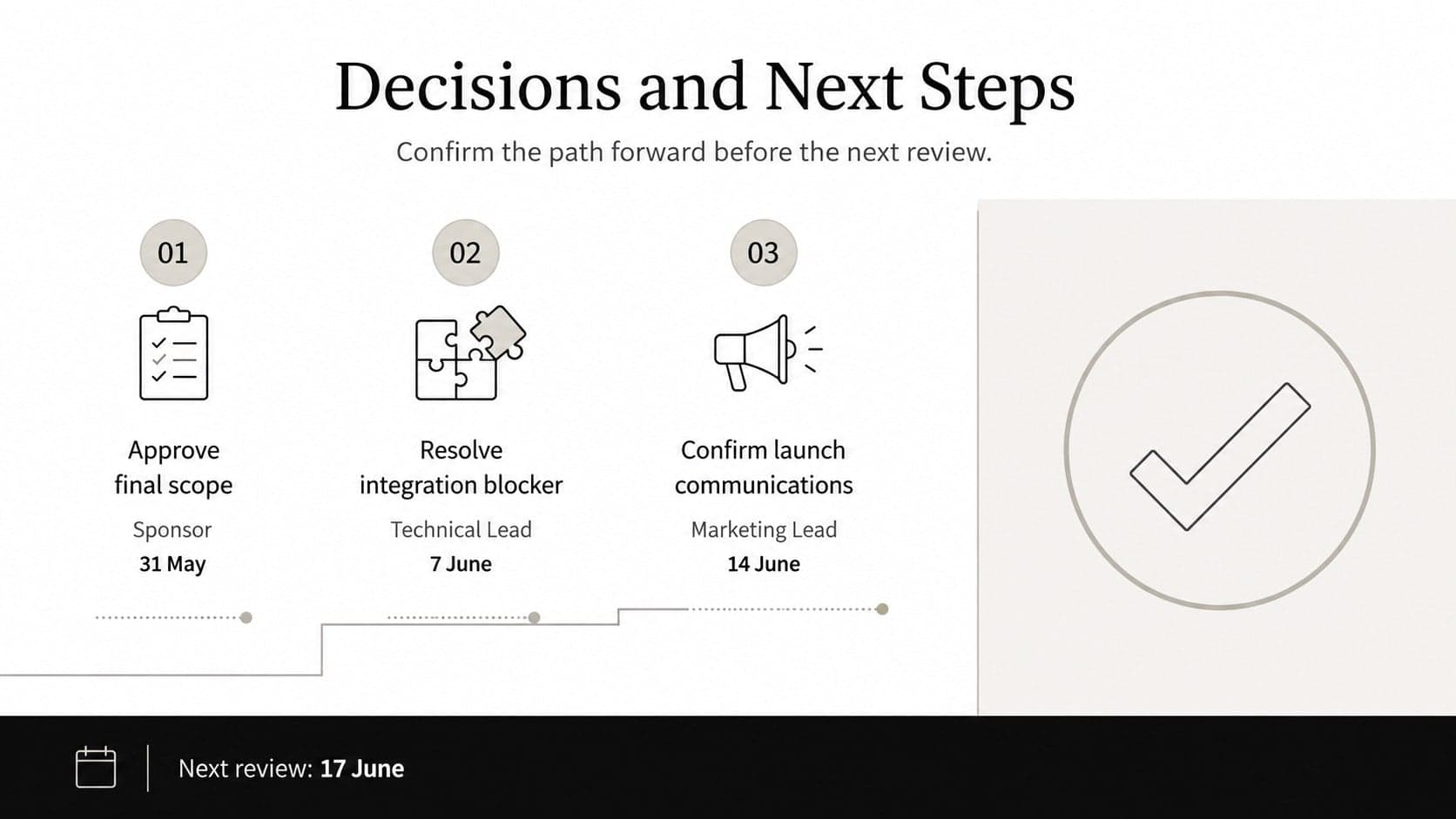 Minimalist delivery plan slide summarizing project decisions, immediate actions, owners, and due dates.