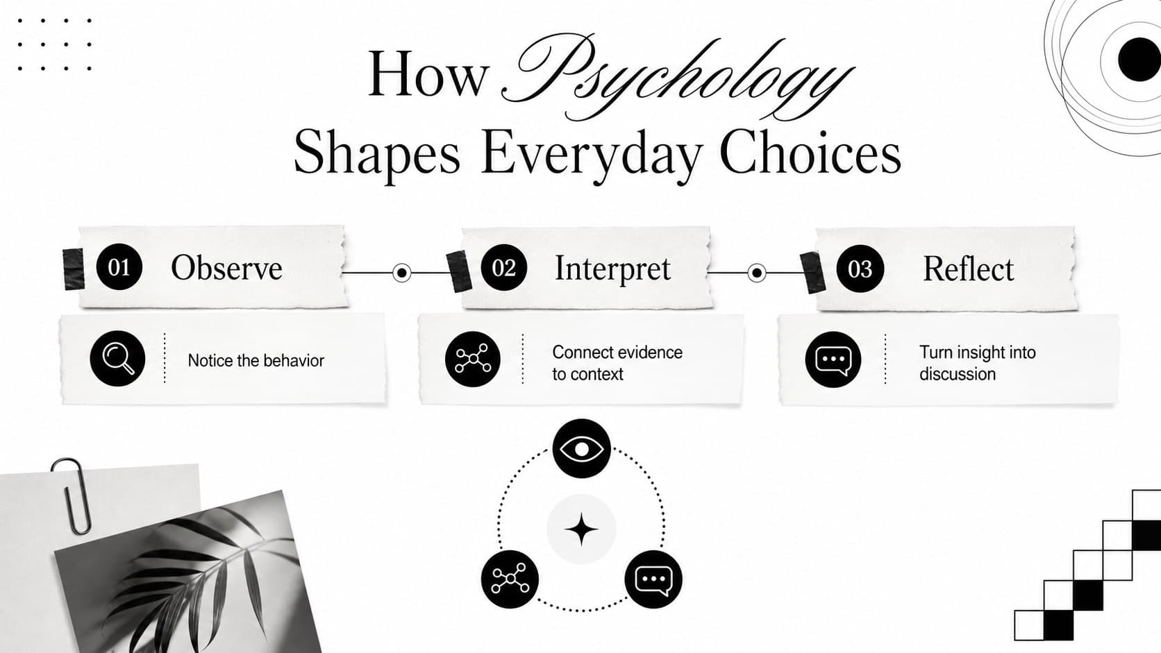 Psychology concept overview slide showing a structured monochrome diagram for a classroom lesson.
