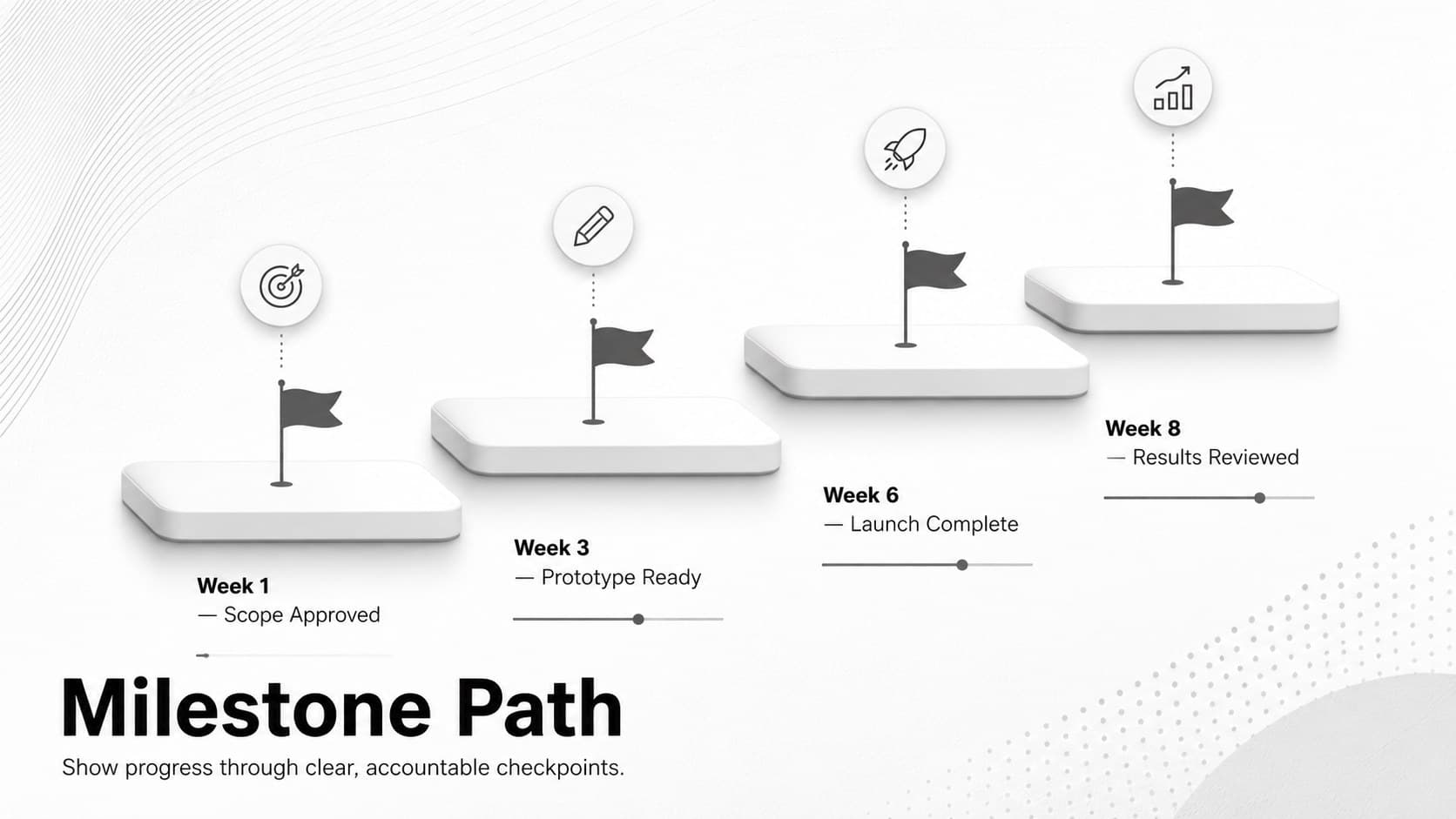 Project milestone cascade diagram with four dated phases presented in a monochrome layout.