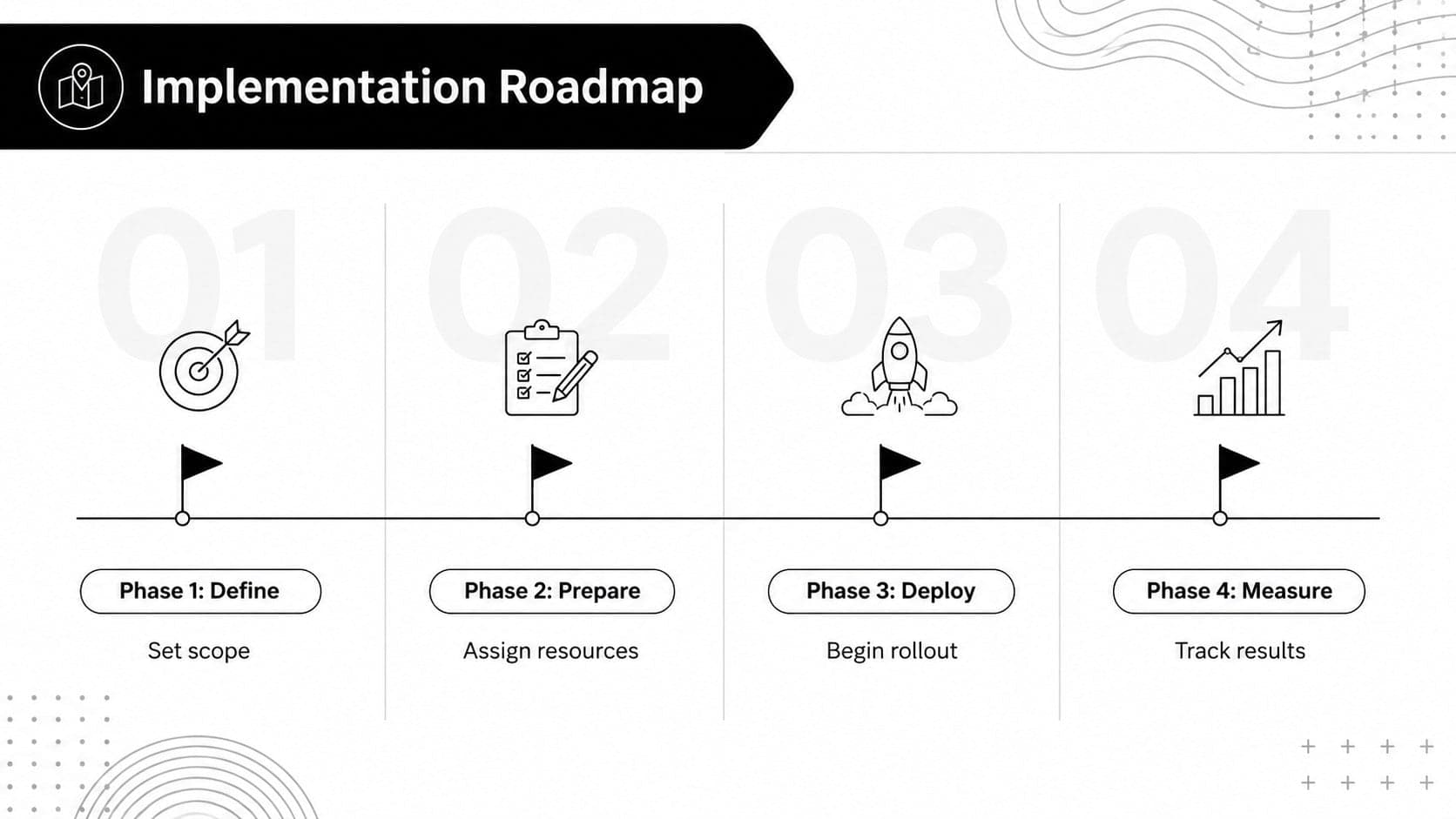 Operational process mapping slide with four implementation phases and milestone indicators.
