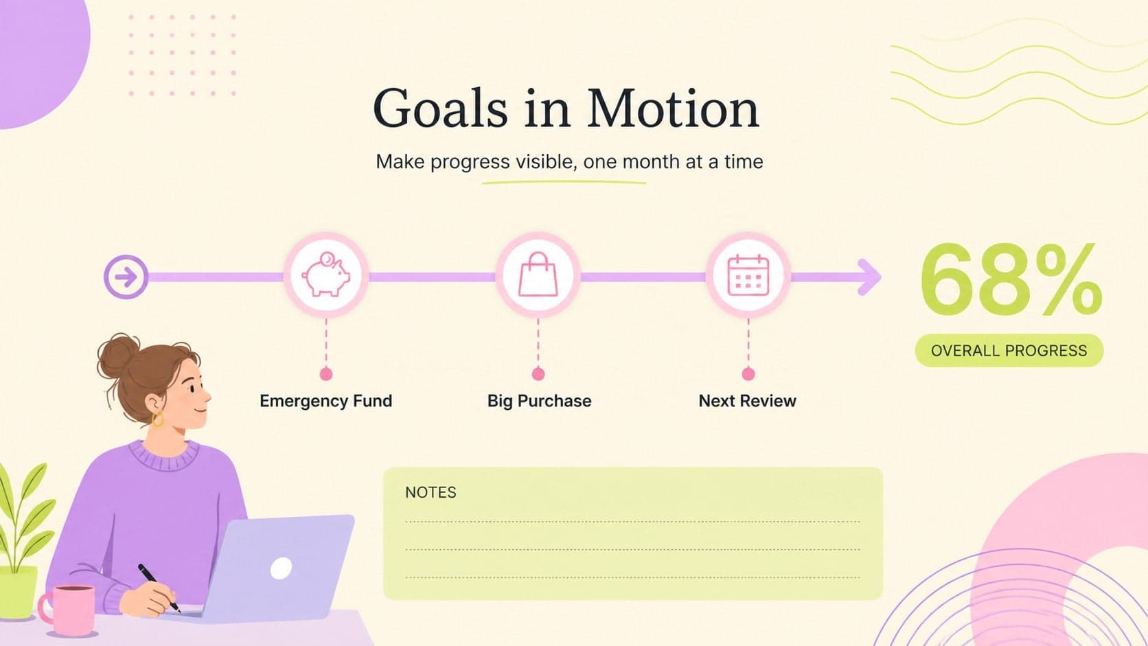 Savings goal review slide showing progress toward planned purchases in a modern personal finance template.