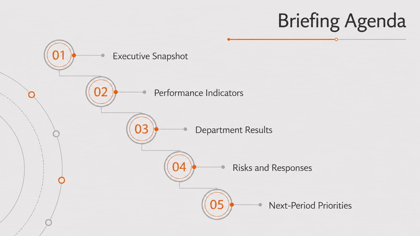 Agenda slide outlining the sections of a monthly business metrics briefing in an orange and grey design.