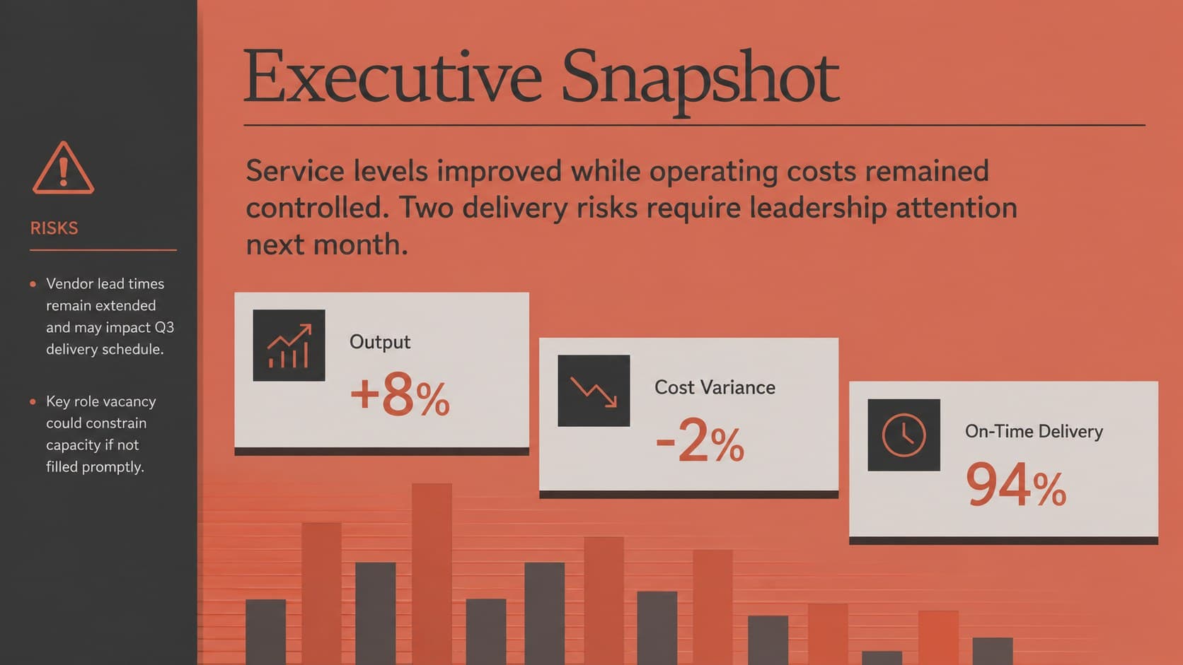 Executive snapshot slide summarizing monthly operations results, risks, and immediate priorities.