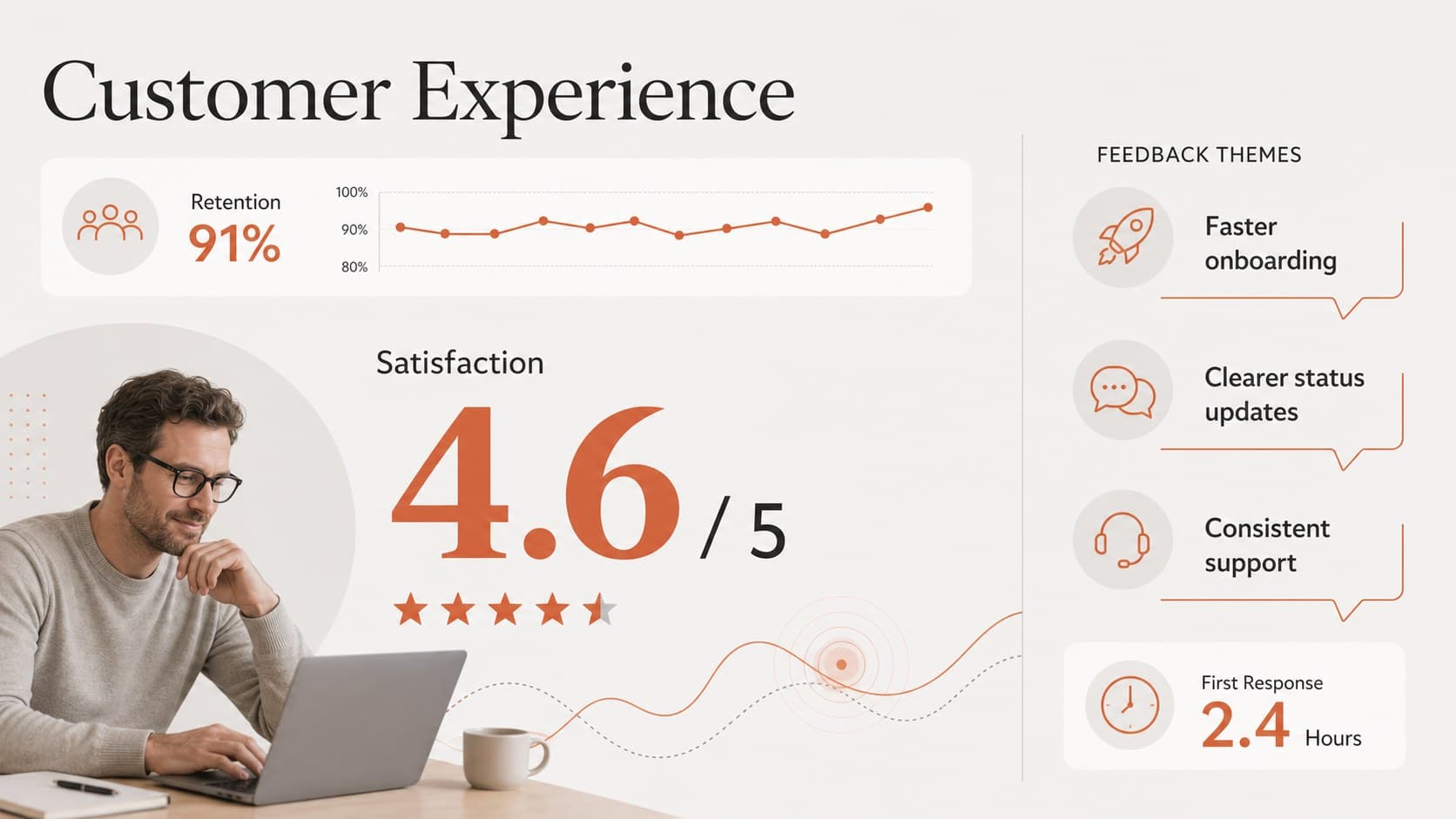 Customer experience slide presenting satisfaction, retention, response time, and feedback themes.