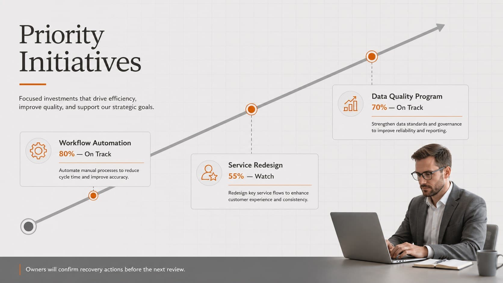 Project portfolio status slide with milestones, owners, progress indicators, and delivery health.