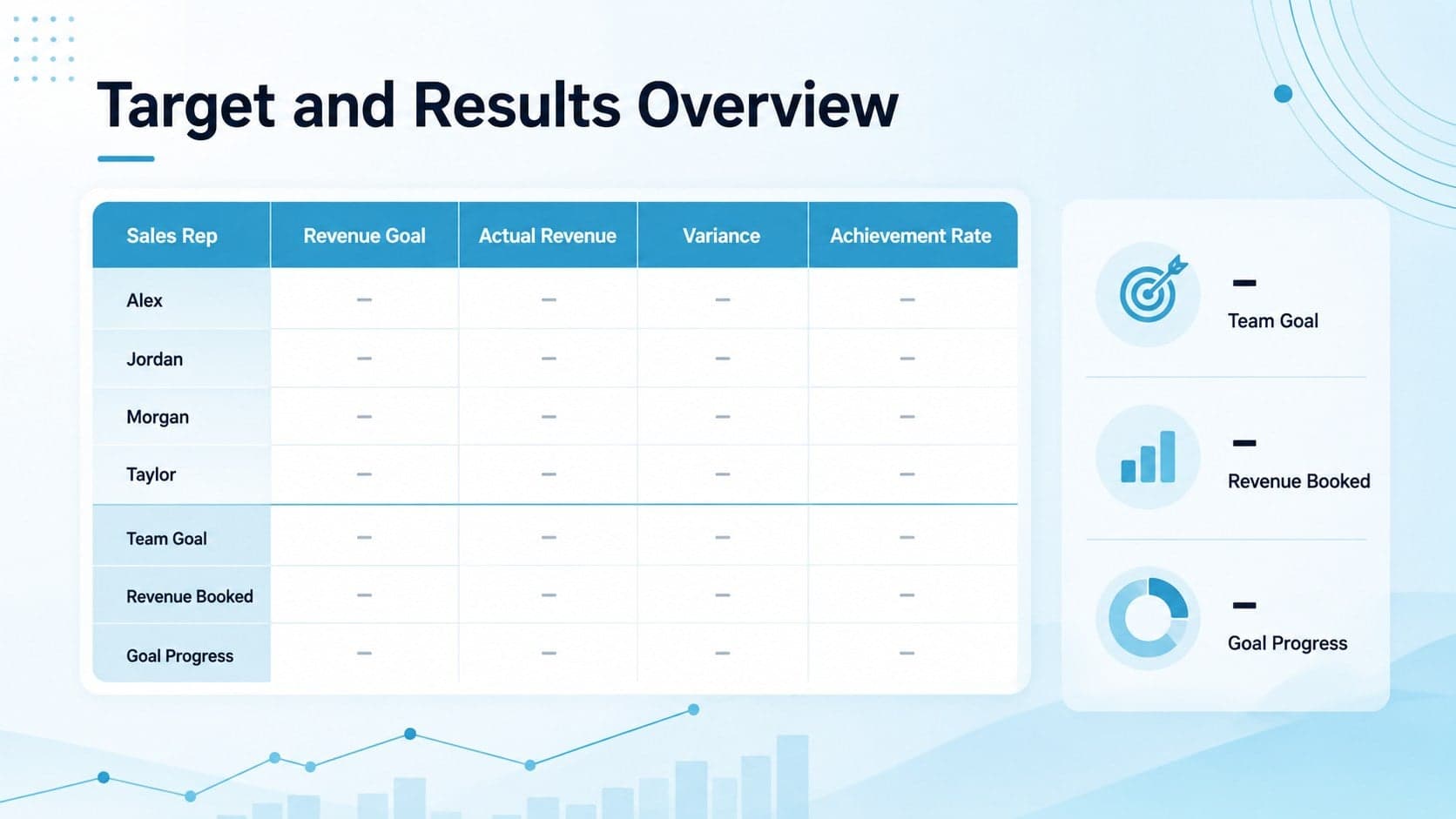 Monthly sales goal spreadsheet showing revenue targets, actual results, variance, and achievement rates.