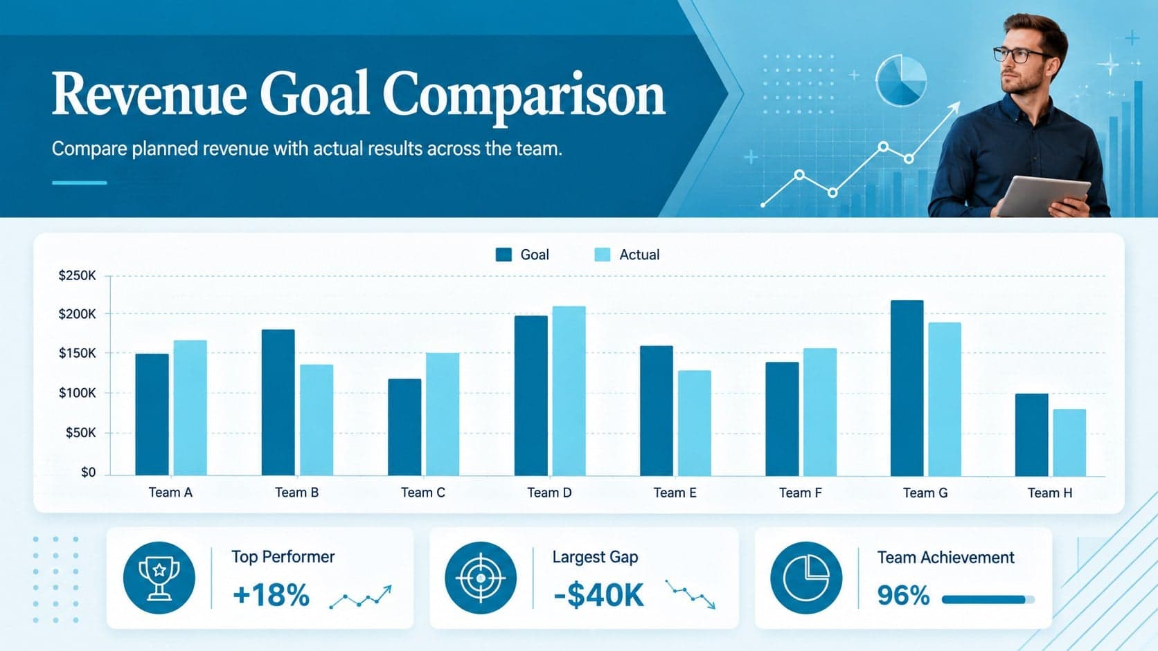 Sales target versus actual tracker with blue charts for comparing monthly revenue performance.
