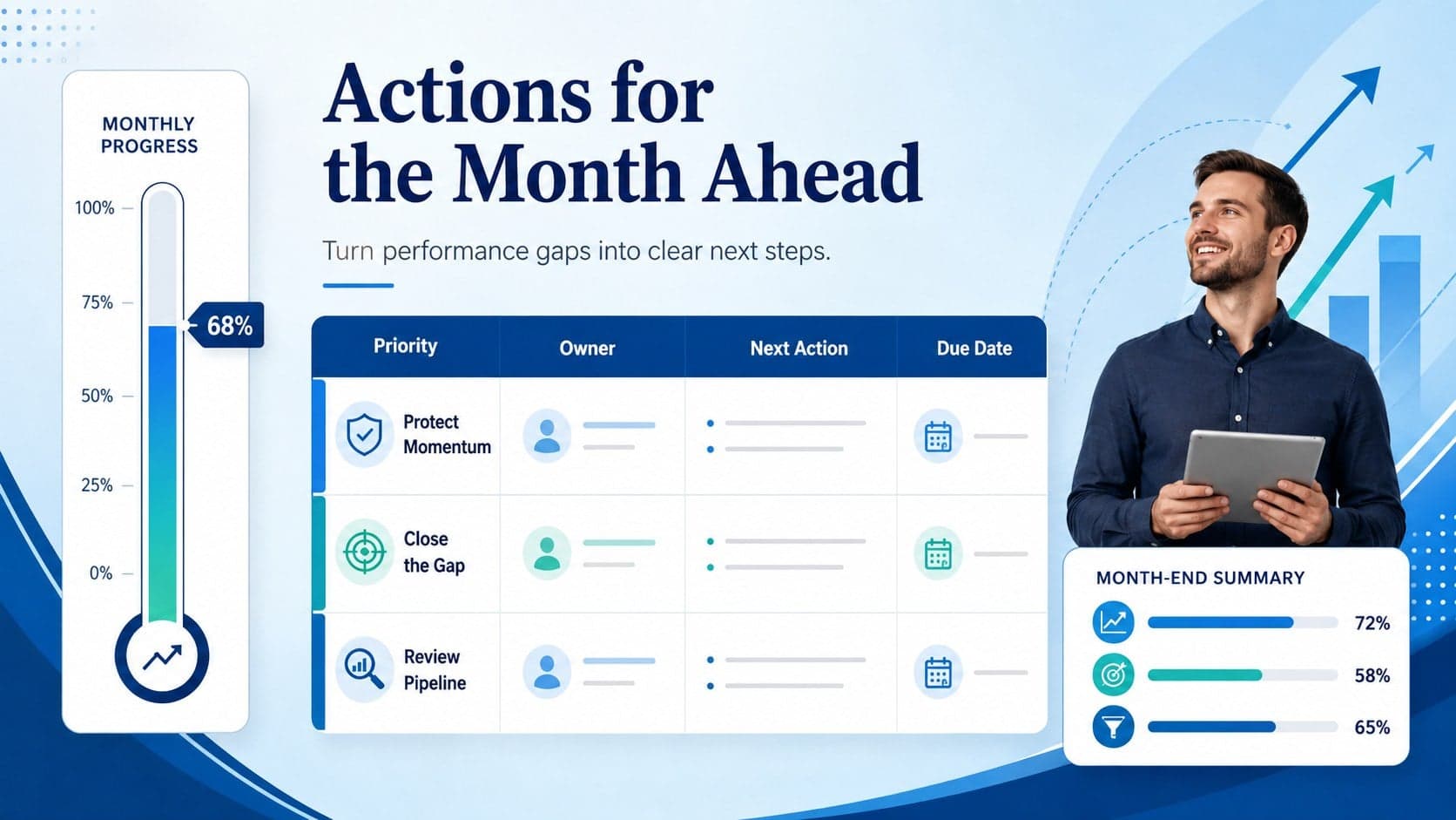 Monthly revenue tracking template with action items for closing sales performance gaps.