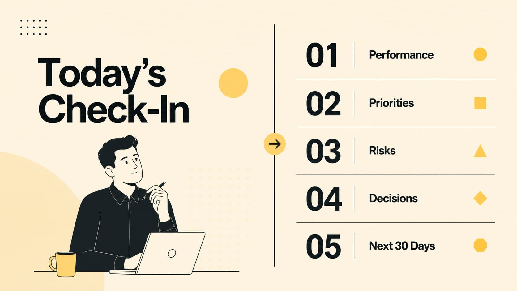 Agenda layout for a monthly leadership meeting presentation covering performance, priorities, risks and actions.
