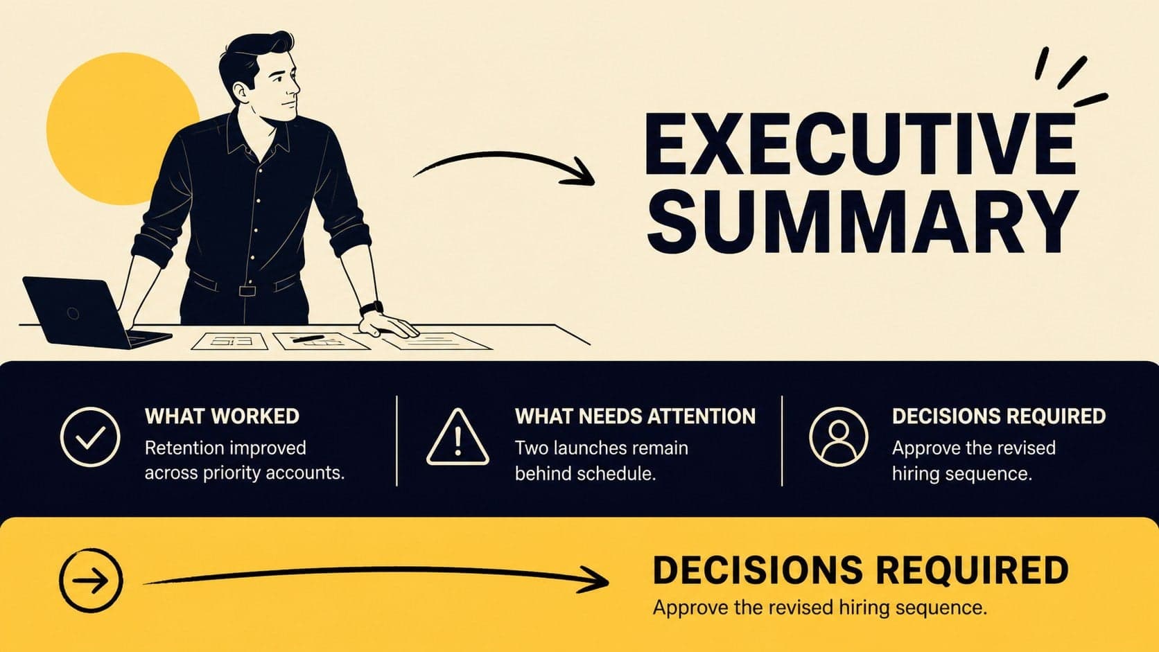 Executive summary slide presenting wins, concerns and decisions for a monthly strategy check-in.