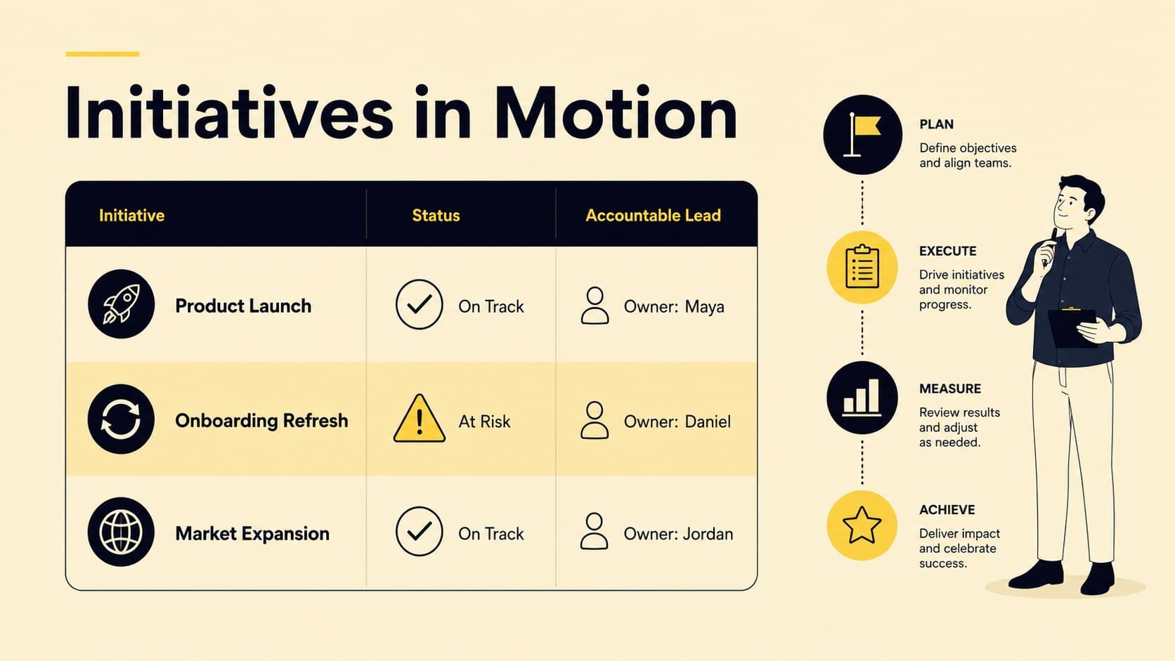 Initiative status slide tracking product launch, onboarding and market expansion workstreams.