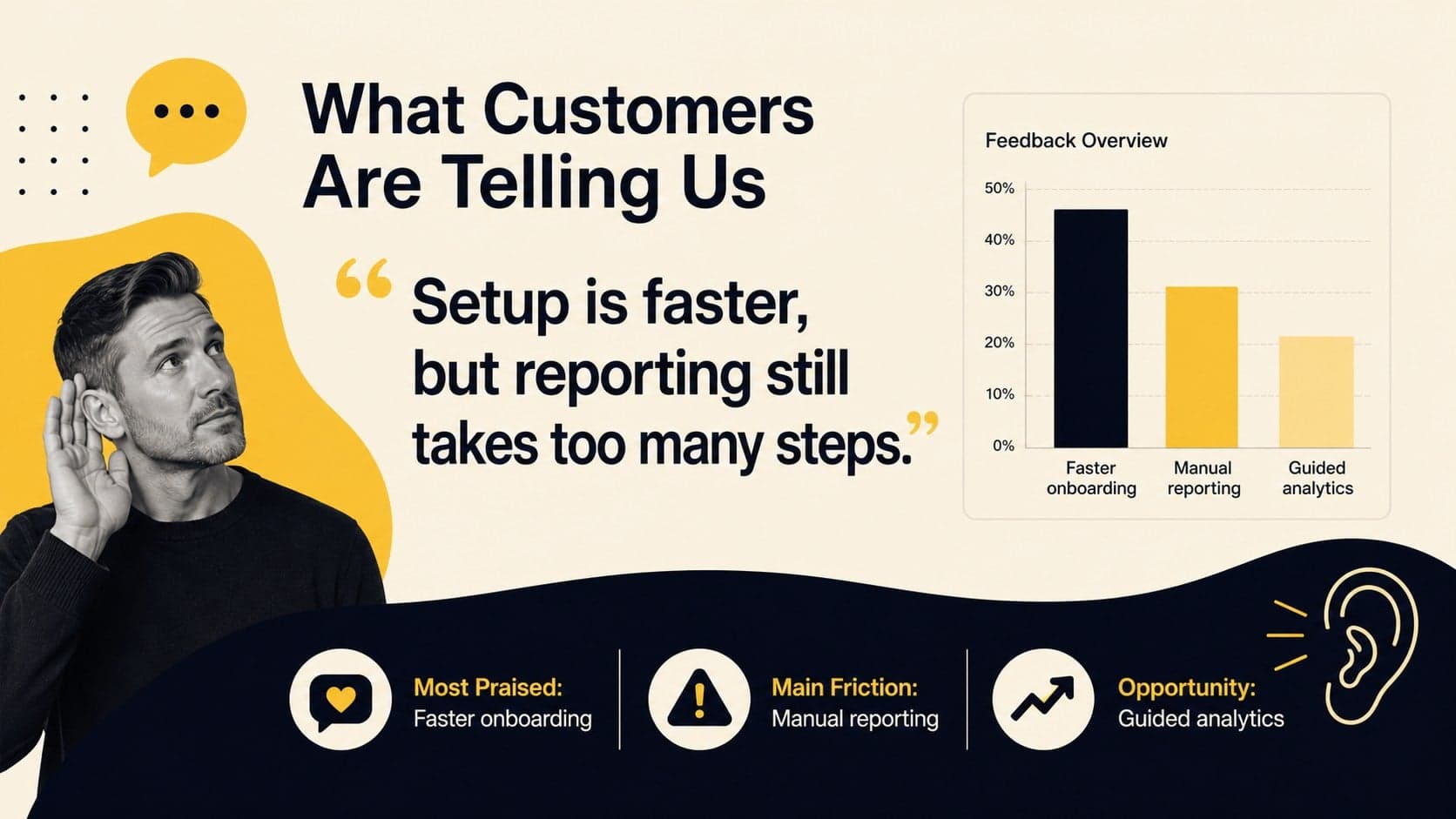 Customer insight slide summarizing user feedback and retention opportunities for a strategy check-in.