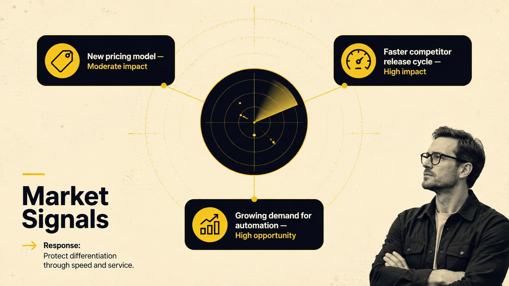 Competitive developments slide comparing market signals, business impact and planned responses.