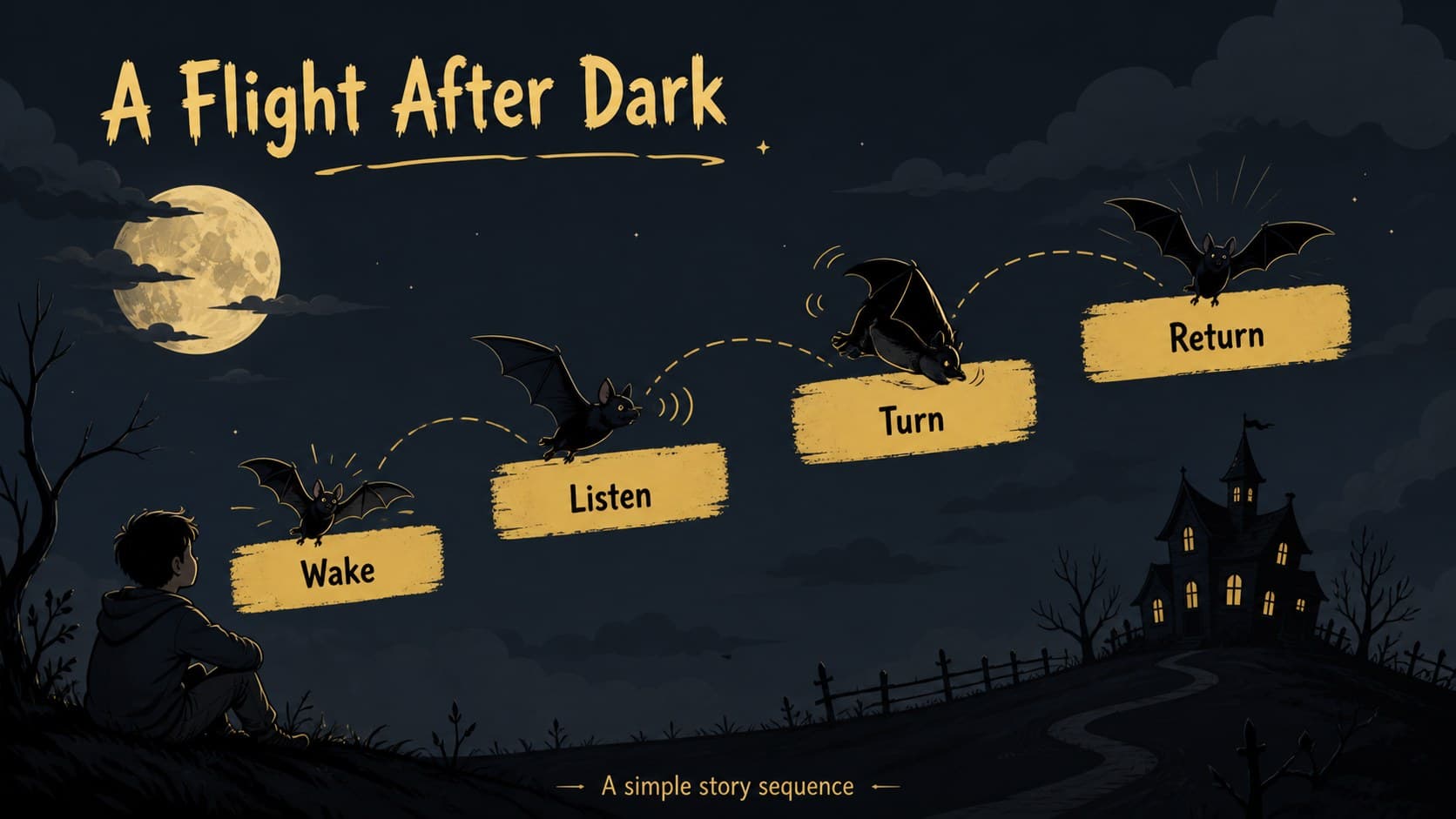 Yellow and black Halloween slideshow layout with an illustrated bat story sequence and editable captions.