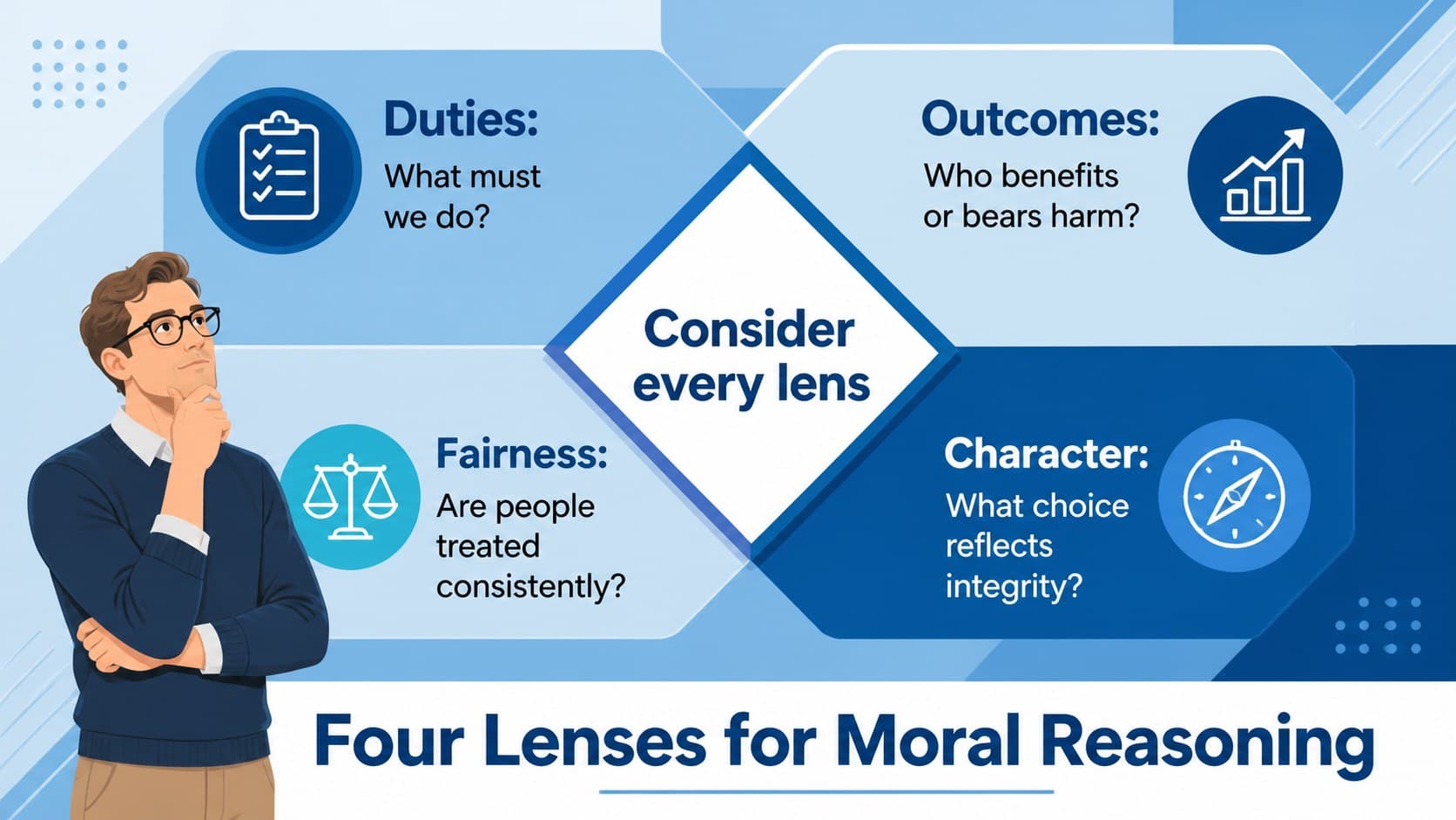 Moral reasoning infographic template comparing duties, outcomes, fairness, and character.
