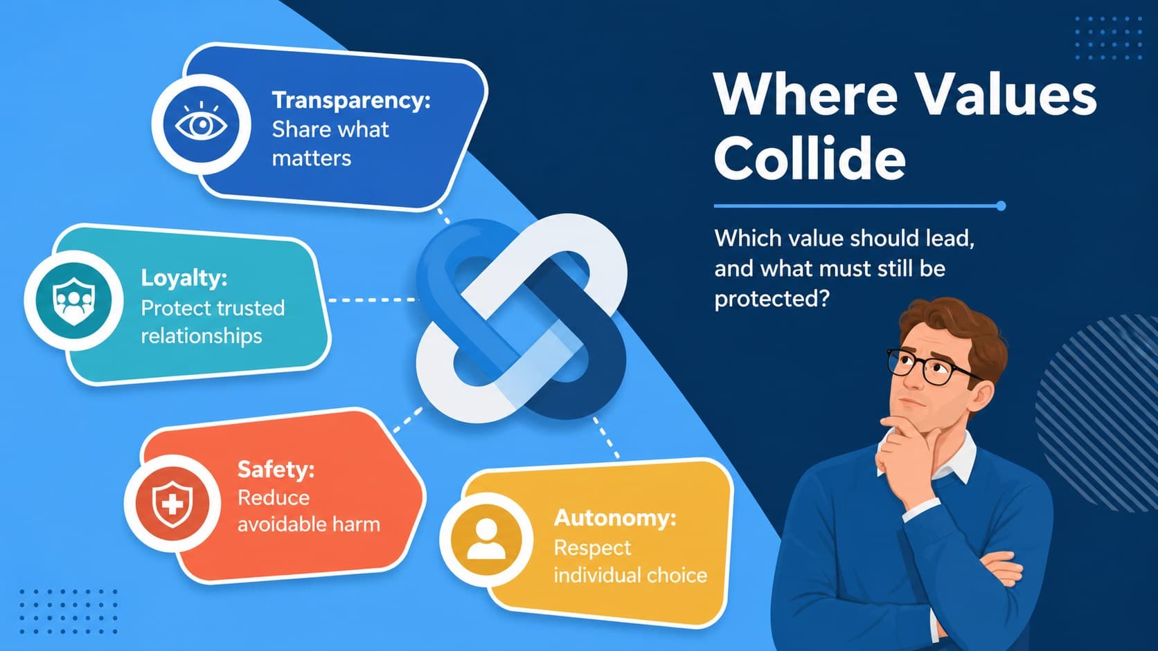 Conflict of values presentation template showing four priorities around a central workplace choice.