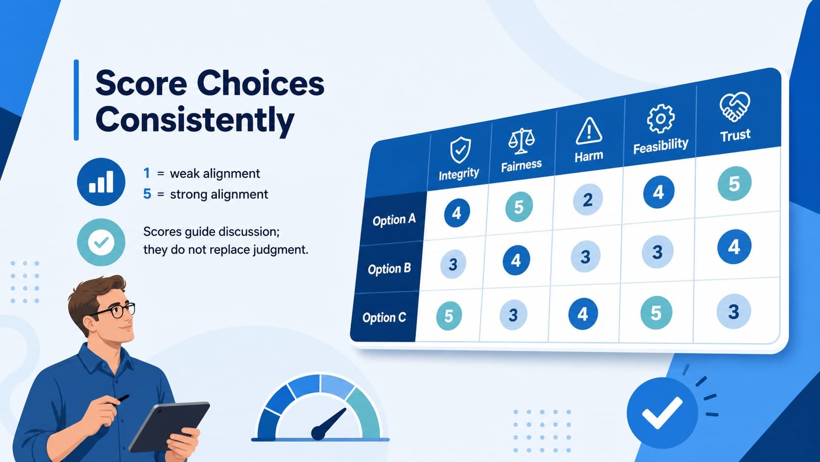 Workplace ethics decision framework slide with an editable option scoring matrix.