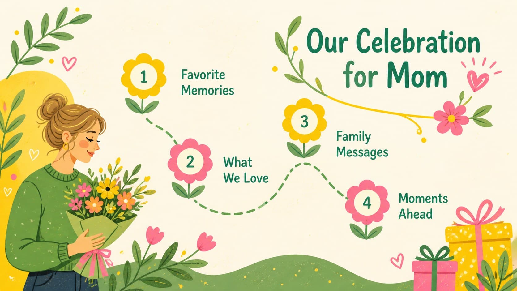 A floral Mother's Day celebration slideshow agenda introducing memories, messages, gratitude, and future plans.