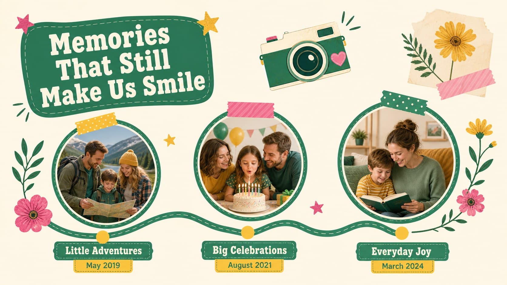 A family memories slideshow for Mom showing three childhood photo moments with dates and captions.