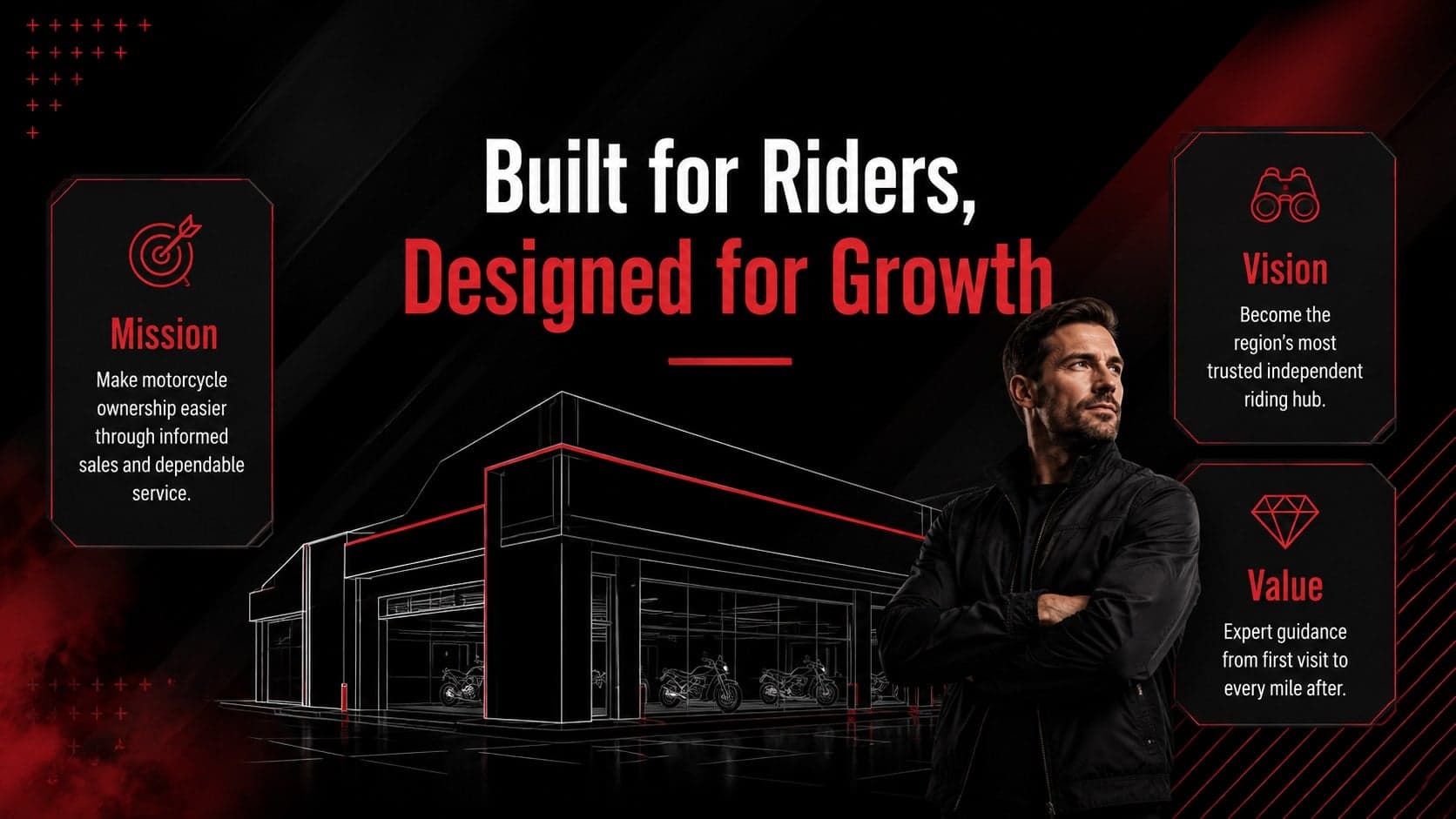 Motorcycle dealership company overview with mission, vision, and value proposition sections.