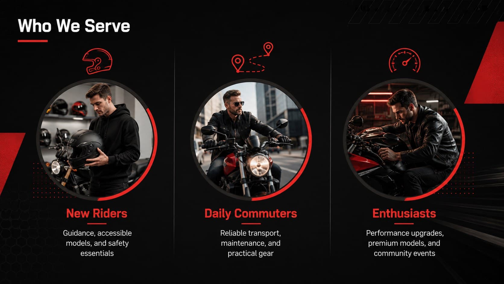 Target customer profiles for a motorcycle dealership pitch deck shown in three segmented groups.
