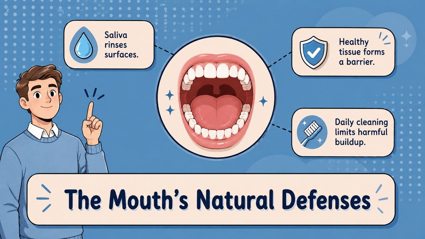 Illustrated dental education slide explaining the mouth's natural defenses.