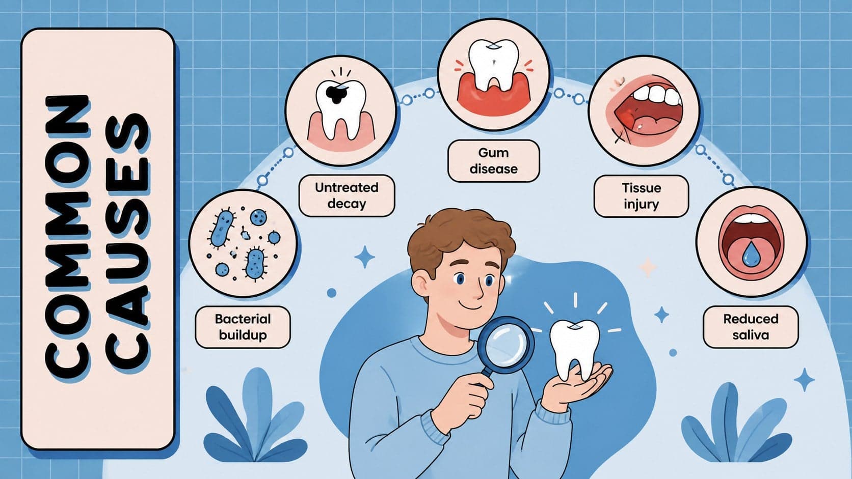 Blue and beige classroom slide showing common causes of mouth infections.