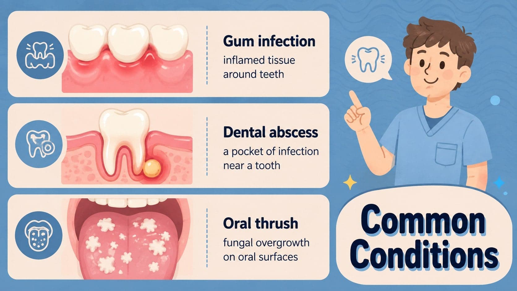 Illustrated oral health slide comparing common types of mouth infection.