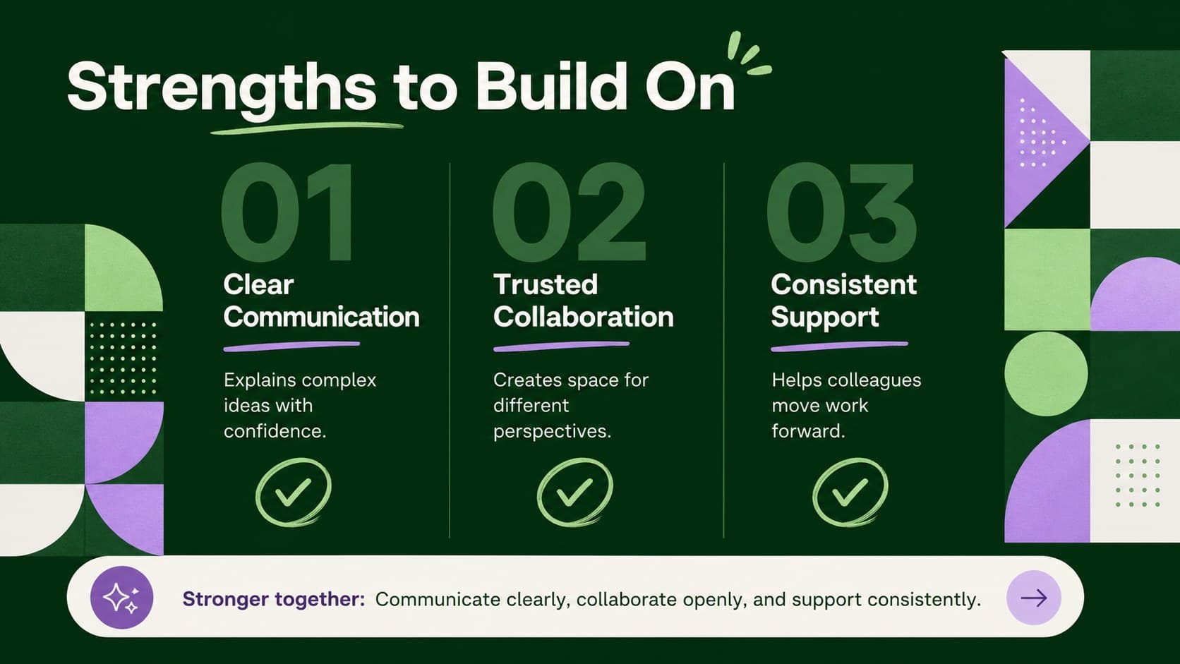 Employee strengths slide highlighting communication, trust, and team support.