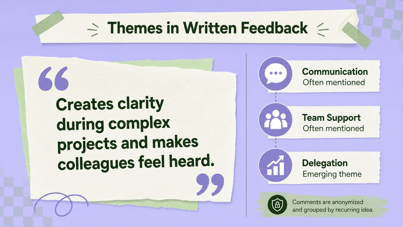 Anonymous feedback themes slide summarizing recurring employee comments.