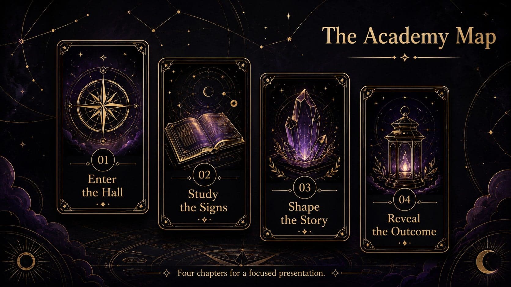 Mystic academy presentation agenda arranged as four illustrated tarot-inspired chapter cards.