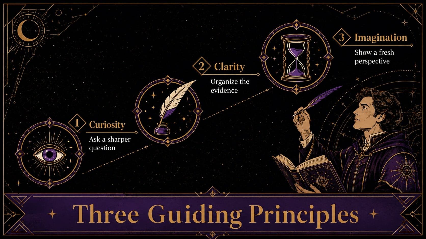 Tarot-inspired concept slide defining three pillars for a mystical classroom or creative presentation.