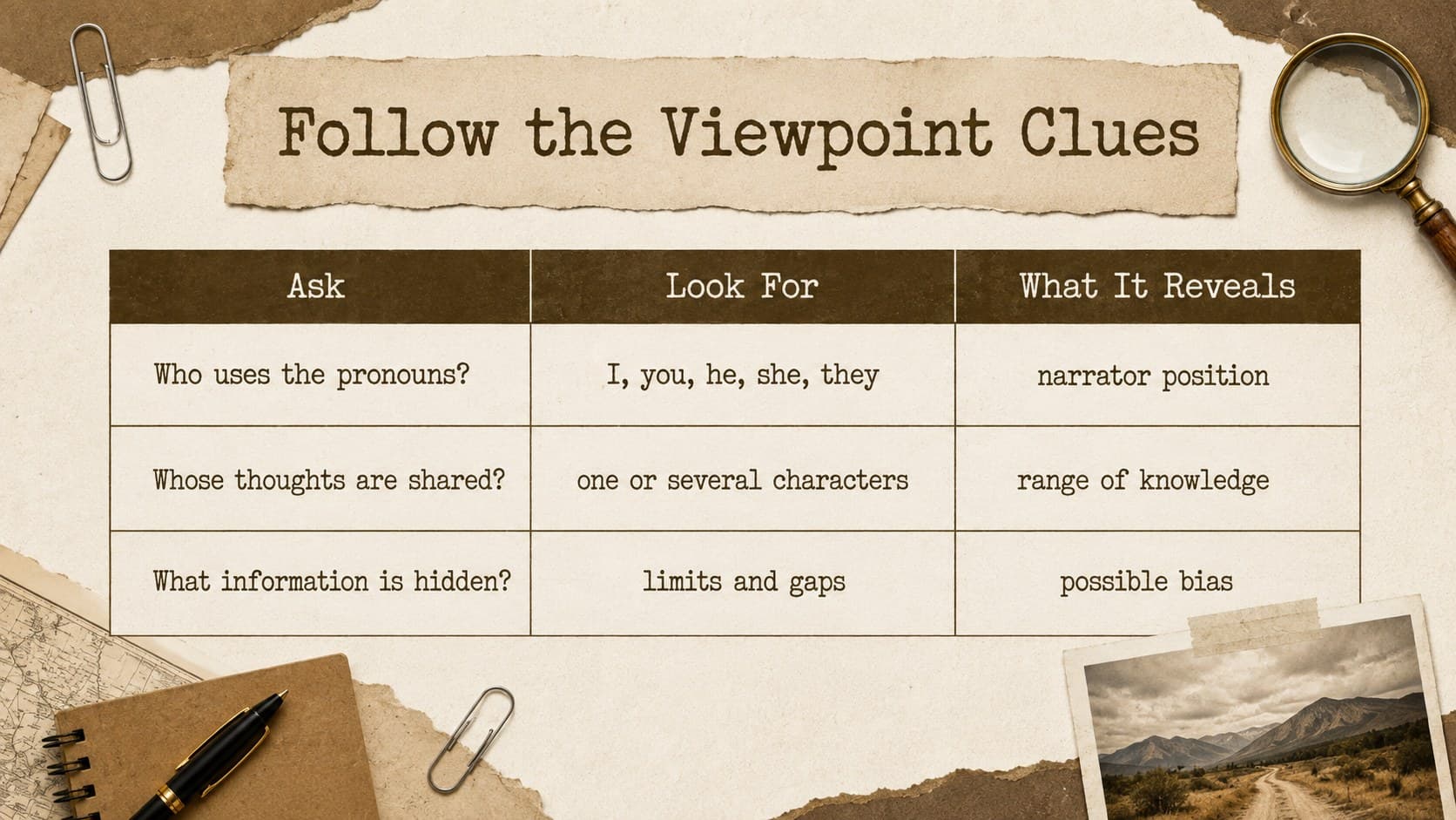 Reading perspective analysis presentation slide with a chart of pronouns, knowledge, and viewpoint clues.