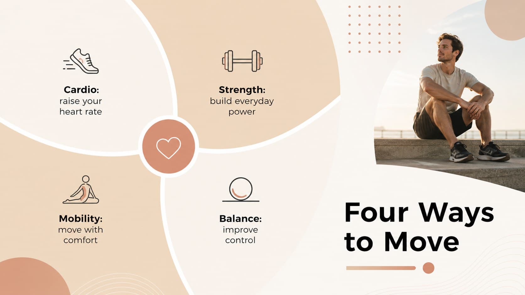 Modern healthy movement lesson template showing four approachable types of daily activity.