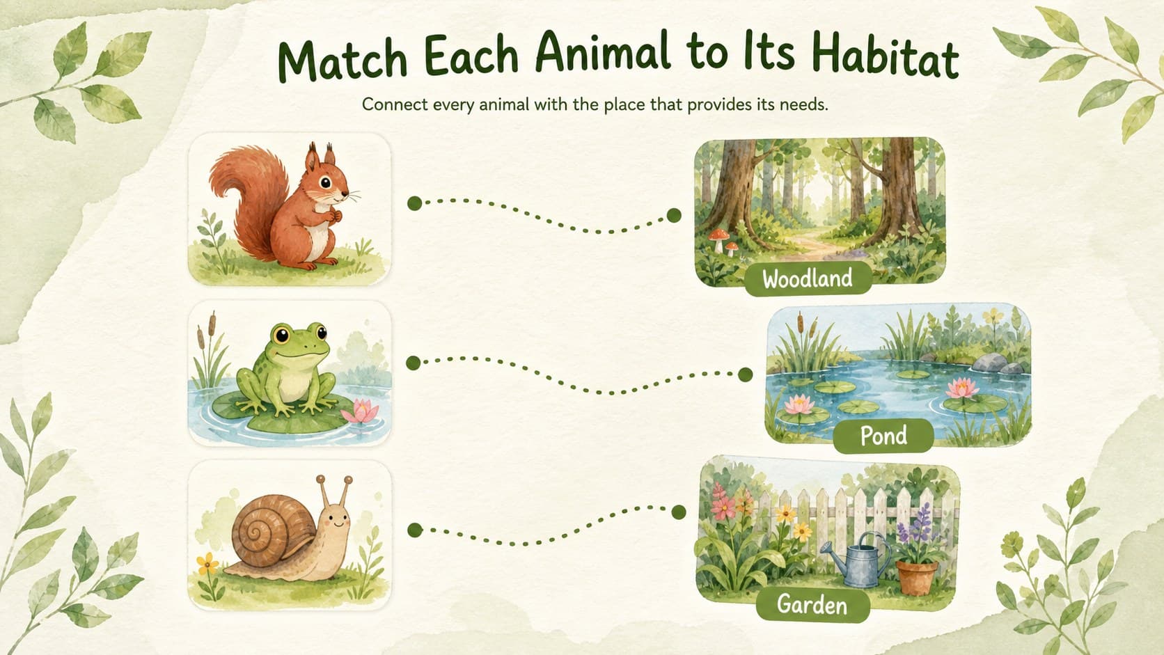 Nature matching game slide pairing watercolor animals with their habitats using jigsaw pieces.