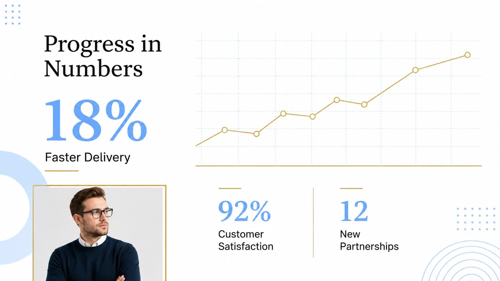 Quarterly internal communications slide showing three business performance metrics in a clean editorial layout.