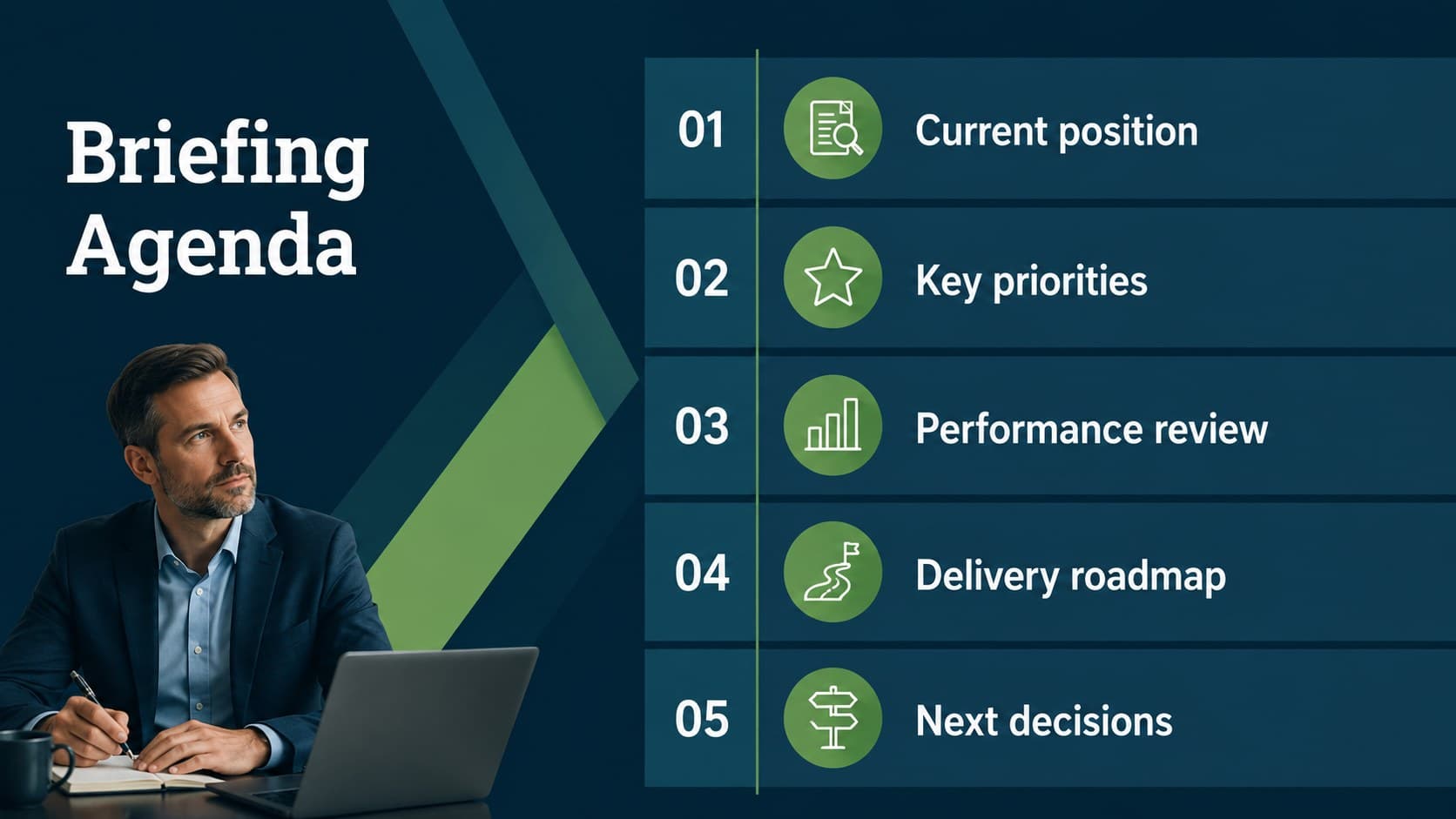 Corporate briefing agenda slide with five discussion points in a navy and green layout.
