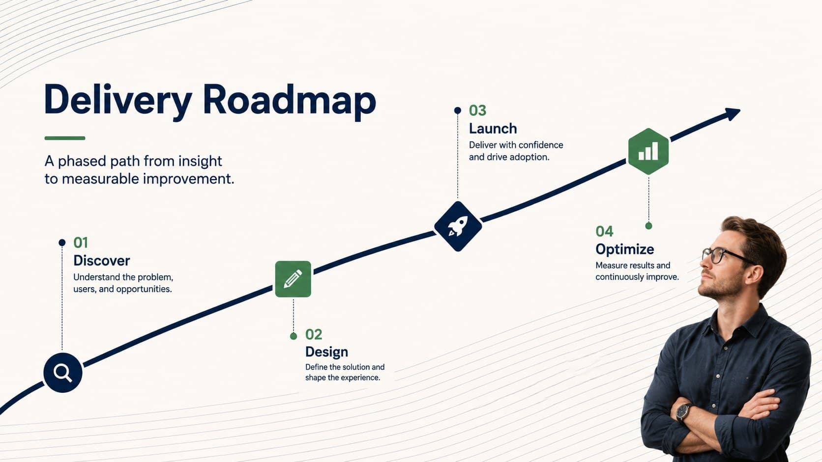 Professional project briefing template slide with a four-phase delivery timeline.