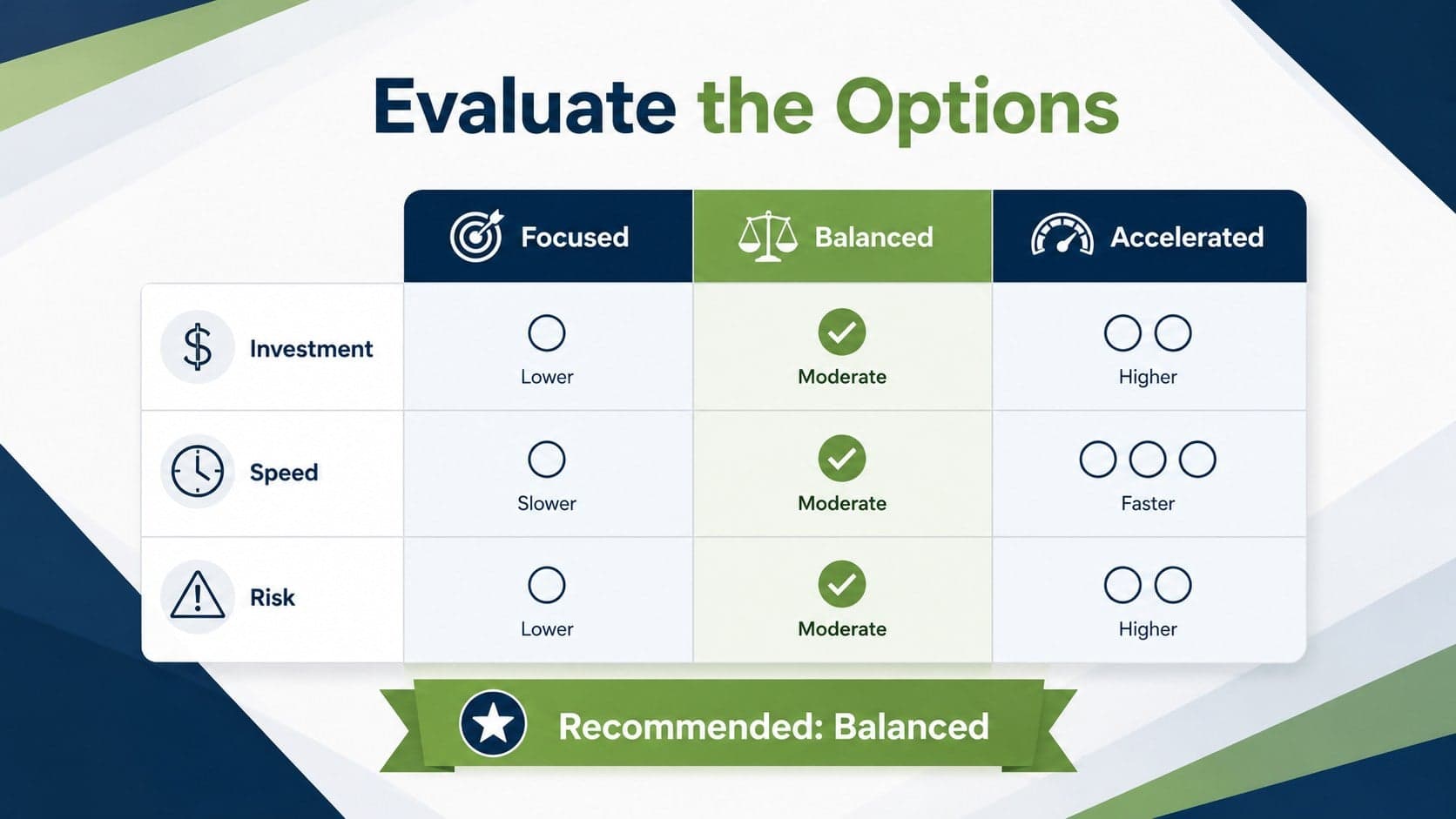 Navy stripe business slides comparison page evaluating three strategic options.