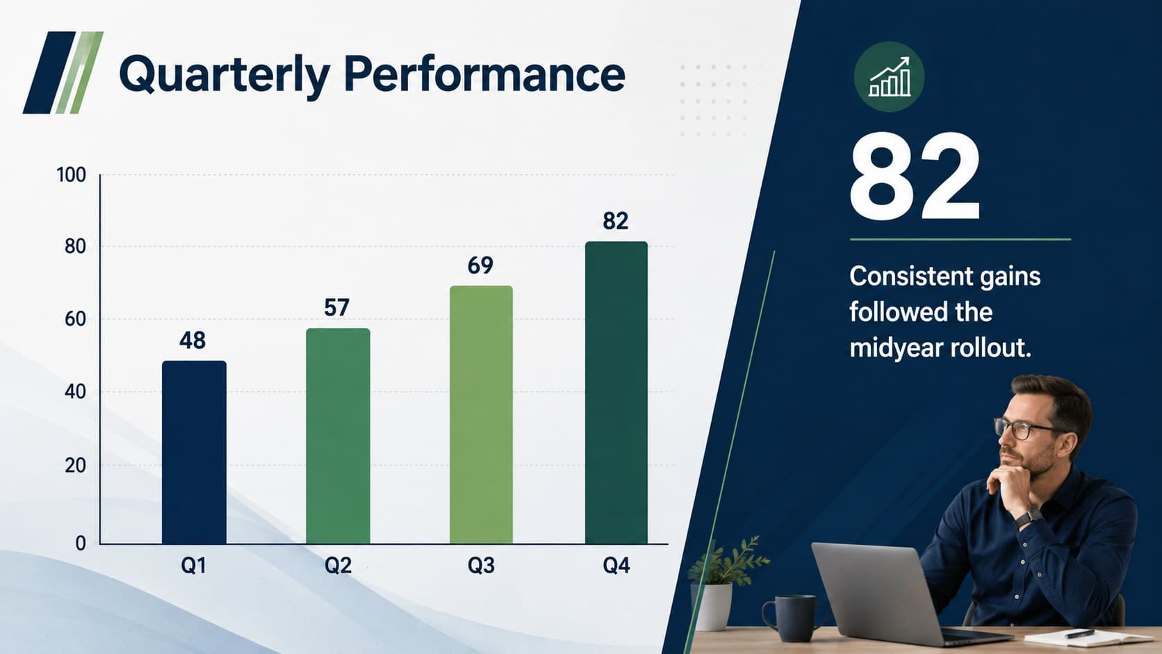 Blue executive meeting presentation slide featuring a bar chart and concise data insight.
