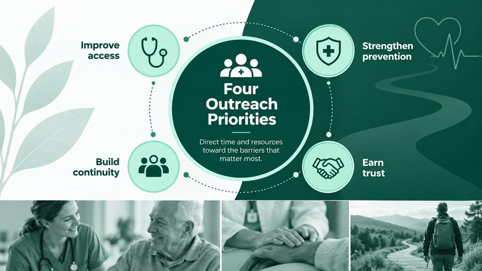 Healthcare outreach priorities slide highlighting access, prevention, continuity, and trust.