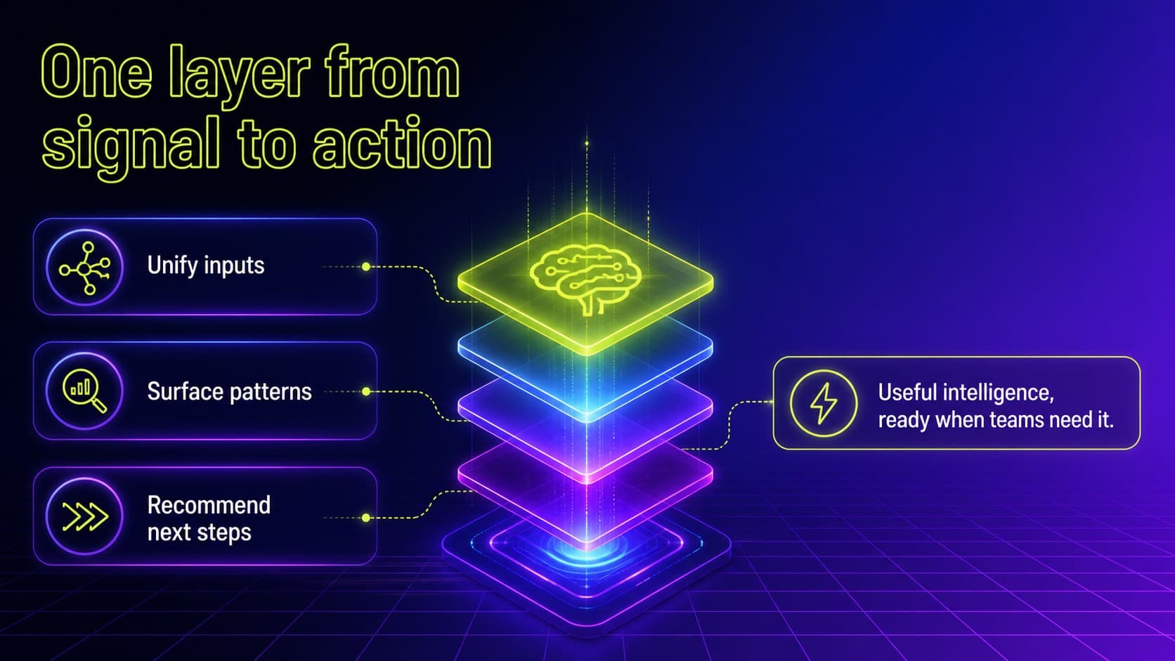 Solution slide presenting an AI intelligence layer with bright connected interface elements.