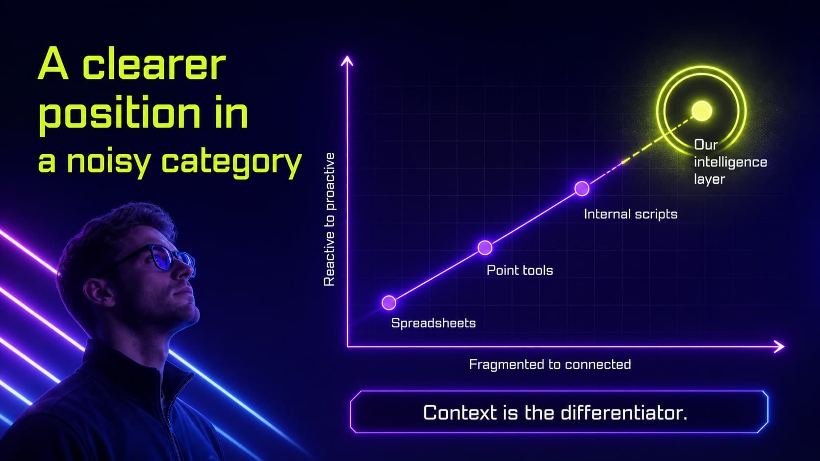 Competitive positioning slide comparing an AI venture against fragmented workflow alternatives.